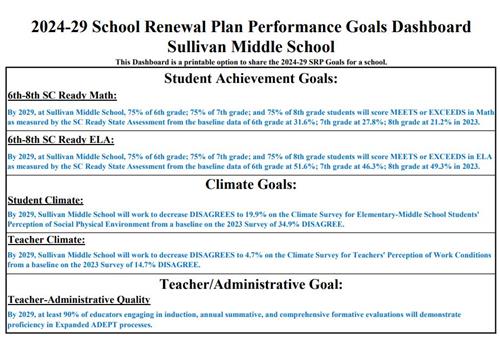 Performance Goals